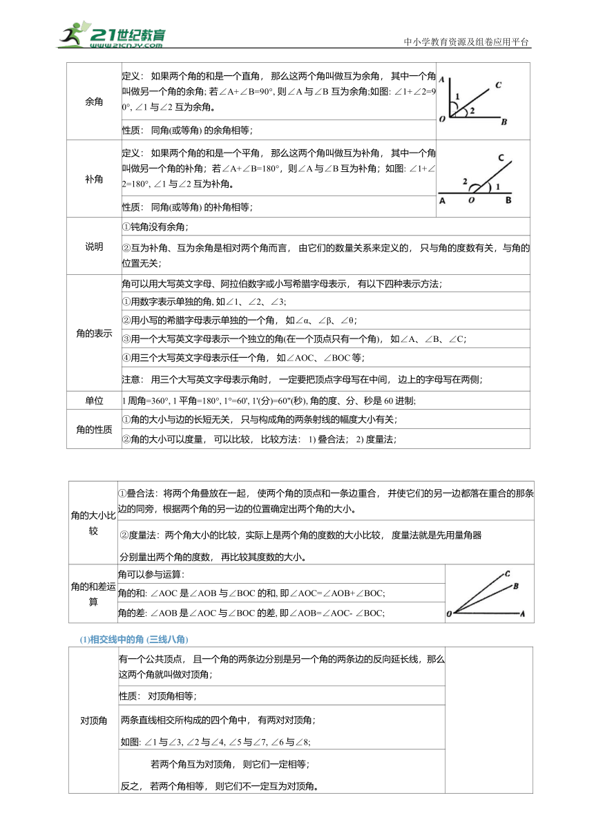 2024年中考数学复习-几何图形初步与证明知识点归纳 学案