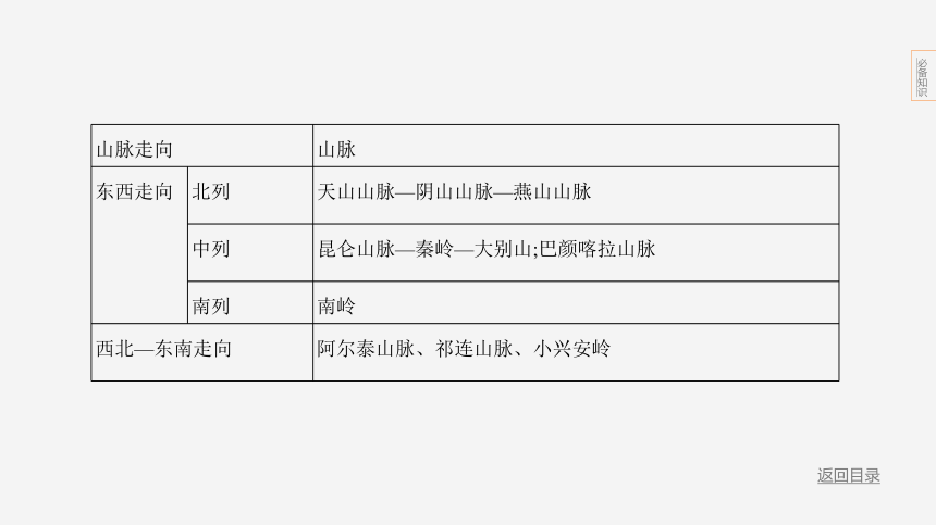 2024年浙江省中考历史与社会二轮复习第一部分我们生活的世界专题四　中国的地形、地势与河流湖泊 课件（44张PPT)
