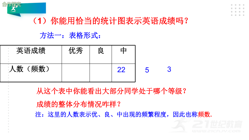 6.3.2 频数直方图 课件（共30张PPT）