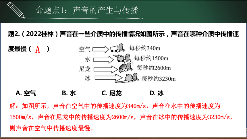 第15讲 声现象-2023年中考物理一轮命题点详解 复习课件 (共17张PPT)