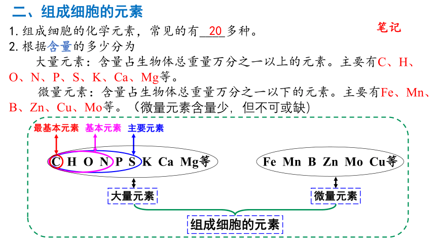 2.1细胞中的元素和化合物课件(共27张PPT)-人教版必修1