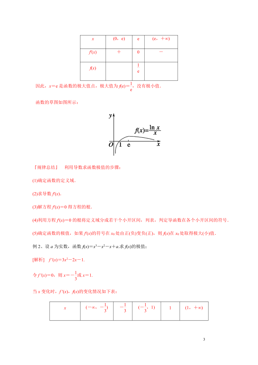 5.3 函数的极值与导数