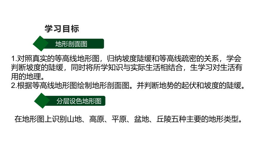 人教七年级地理上册 1.4地形图的判读（第二课时） 课件(共25张PPT)