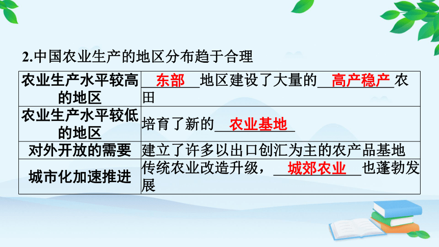 湘教版地理八年级上册 第四章第一节　农业课件（共30张PPT）