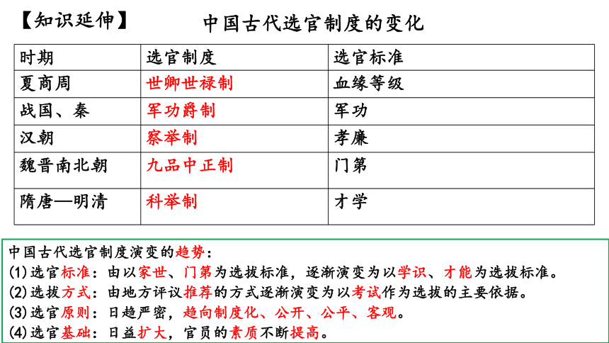 七下第一单元 隋唐时期：繁荣与开放的时代  单元复习课件（22张PPT）