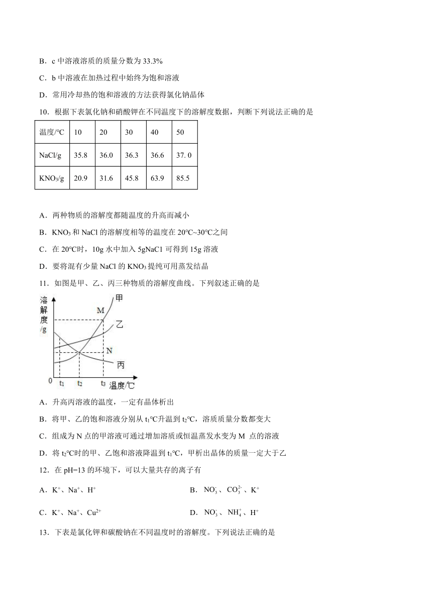 8.2海水“晒盐”课后练习—2021_2022学年九年级化学鲁教版下册（word版 含解析）