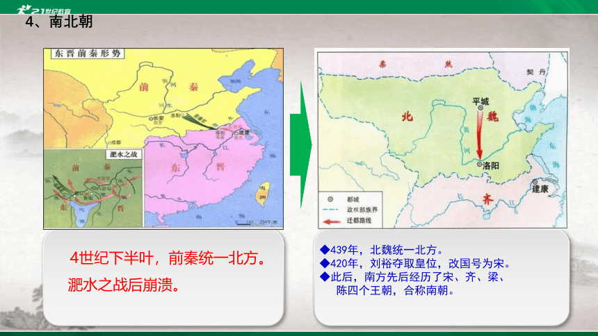 第5课 三国两晋南北朝的政权更迭与民族交融 课件（共25张PPT）