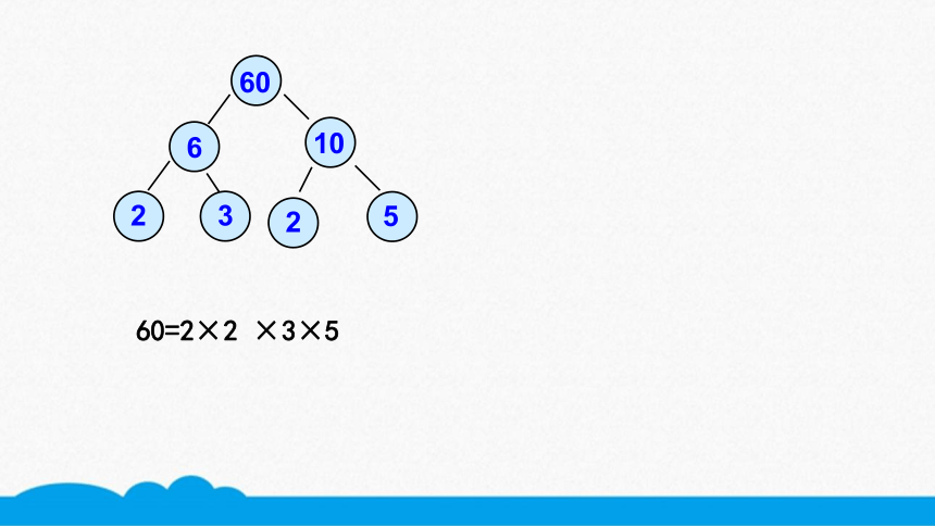 小数人教版 -五下-分解质因数 (2) 课件（15张PPT）