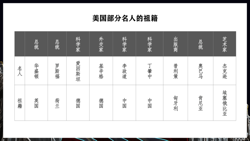 9.1美国课件(共35张PPT内嵌视频)2022-2023学年人教版地理七年级下册