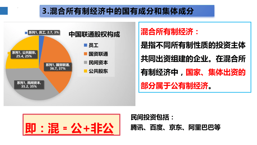 5.3 基本经济制度 课件（26张PPT）