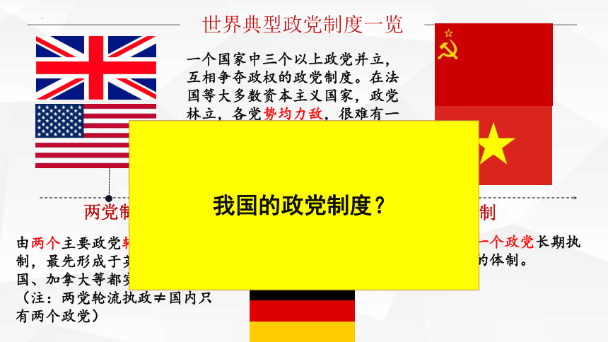 高中政治统编版必修三6.1 中国共产党领导的多党合作和政治协商制度 课件（共40张ppt）