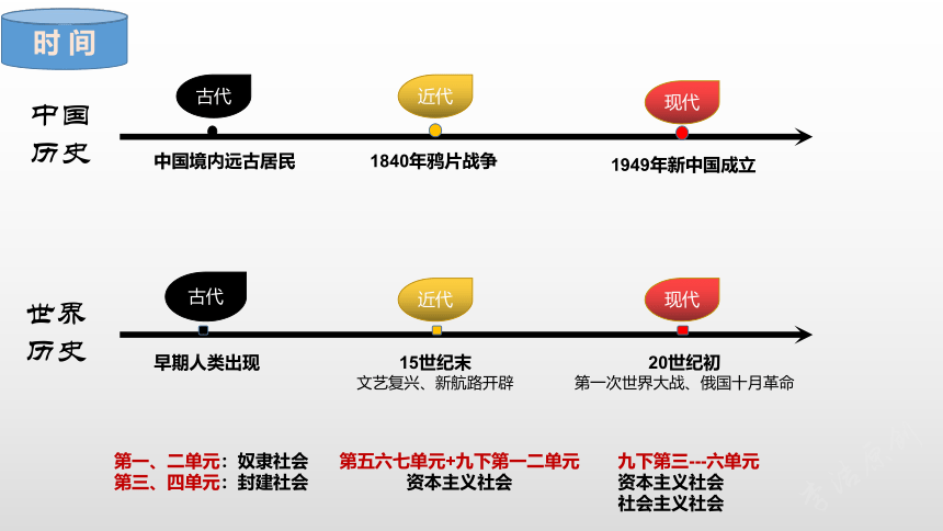 第1课古代埃及课件(共41张PPT+视频)