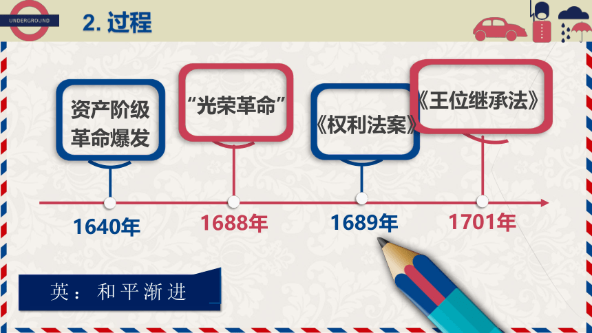 第9课 资产阶级革命与资本主义制度的确立 课件（共27张PPT）