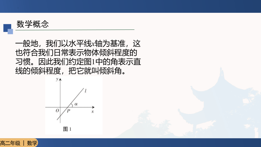 2.1.1直线的倾斜角与斜率（共31张ppt）