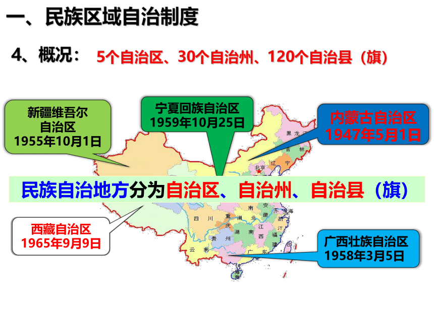 第12课  民族大团结  精品课件