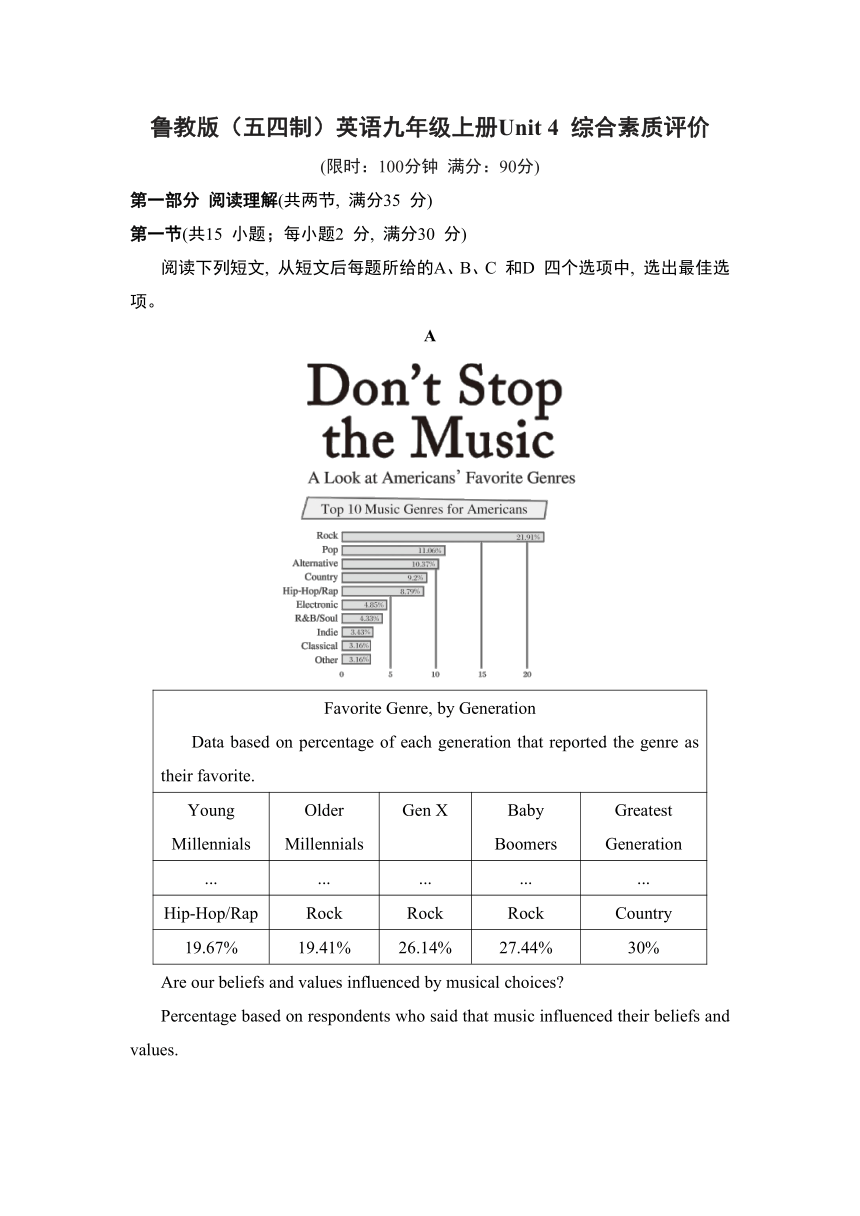 Unit 4 I like music that I can dance to综合素质评价（含解析）