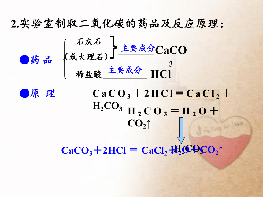 人教版（五四制）八年级全一册化学 第六单元 课题2 二氧化碳制取的研究（课件）（22张PPT）