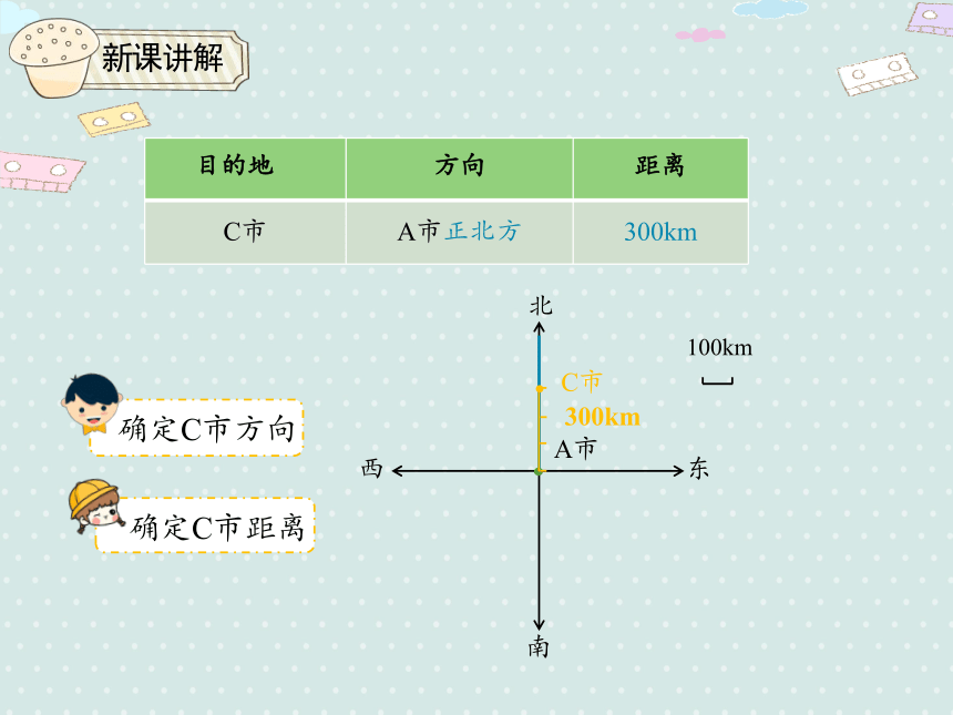 人教小数六上 2.2 标出物体的位置 优质课件（19张PPT）