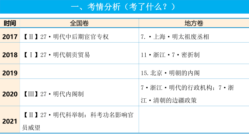 第13课 从明朝建立到清军入关 课件(共30张PPT)——统编版必修中外历史纲要（上） 2023届高三一轮复习