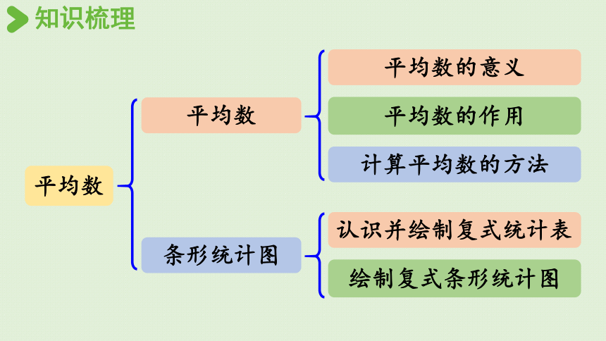 西师版四年级下册数学《9.4平均数》课件（23张PPT)