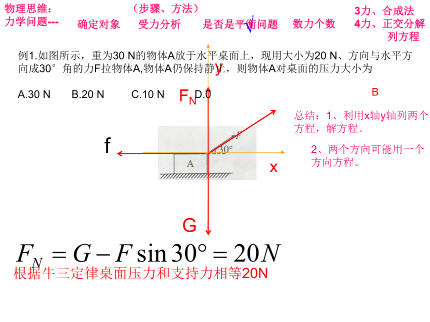 3.5共点力的平衡 课件-2021-2022学年高一上学期物理人教版（2019）必修第一册21张PPT