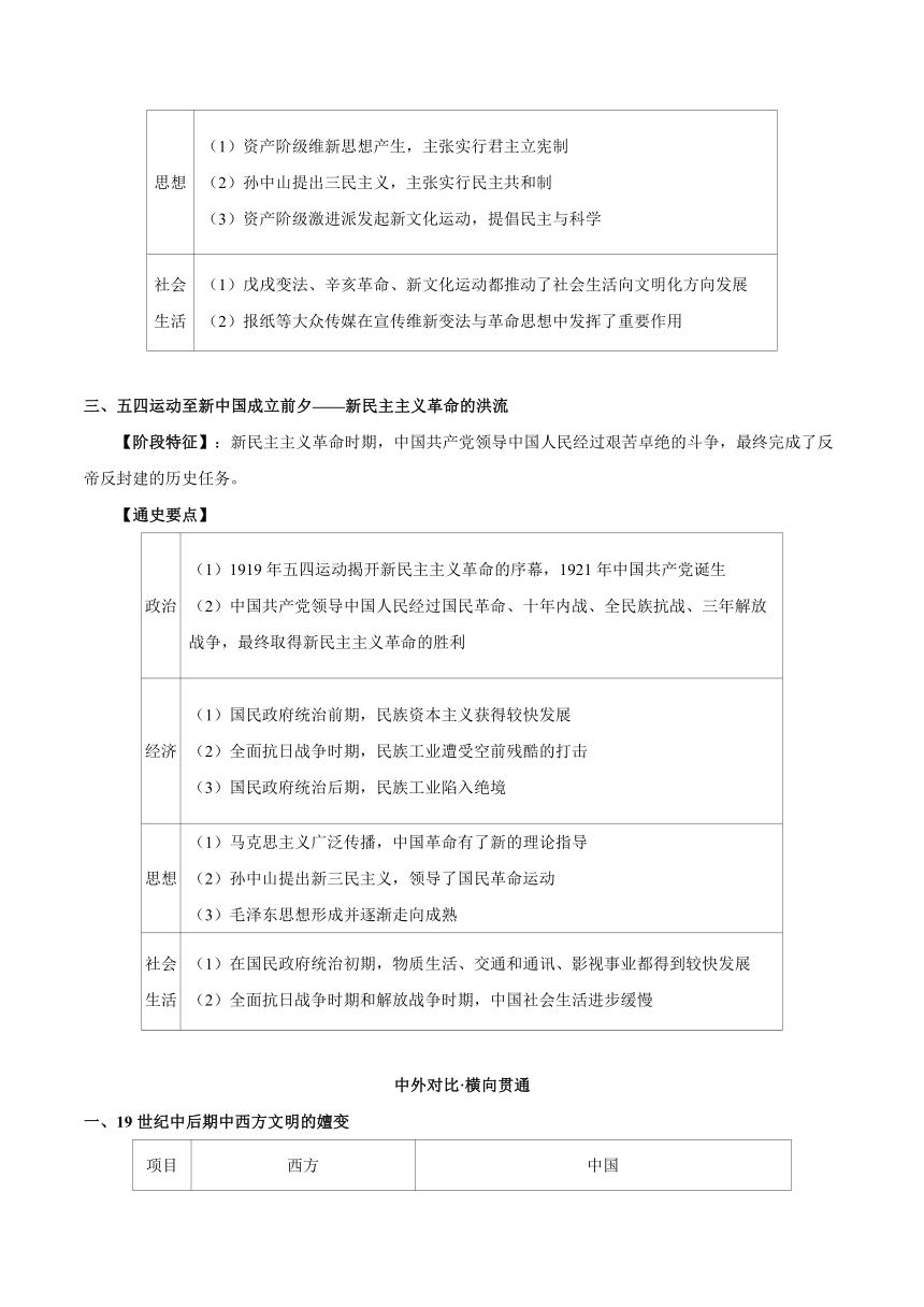 高考历史复习必背清单专题 02 中国近代史通史知识要点（PDF版，含答案）