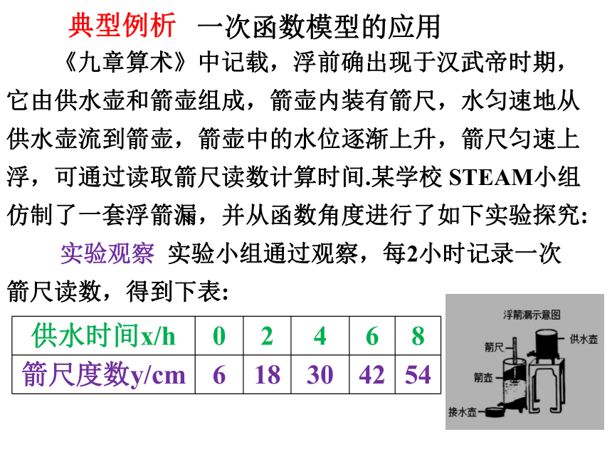 12.4 综合与实践一次函数模型的应用 课件(共25张PPT)