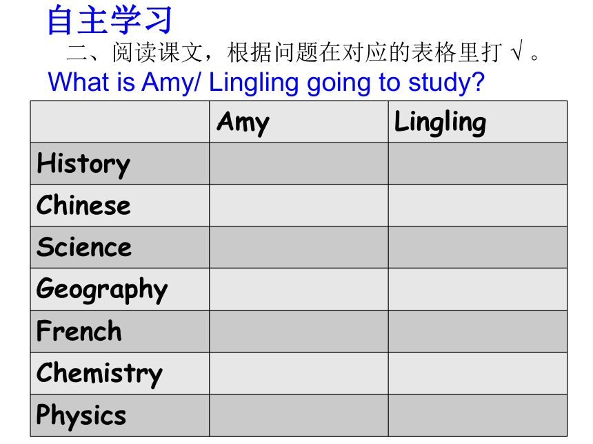 Module10 Unit2 What are you going to study？ 课件(共20张PPT)