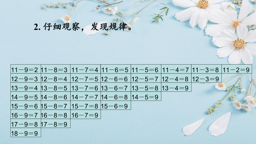 人教版一年级下学期数学  2.4 整理和复习  课件（22张PPT）