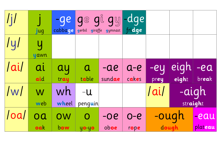 自然拼读字母与字母组合发音密码3