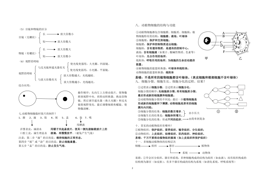 济南版生物 七年级上册 生物学基础知识复习 汇总（pdf版）