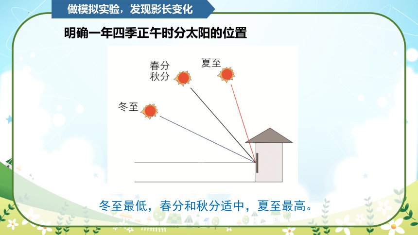 教科版（2017秋）小学科学六年级上册 2.5 影长的四季变化（课件 共20张PPT）