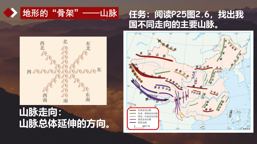 2.1 地形和地势课件2021-2022学年人教版地理八年级上册（30张PPT）