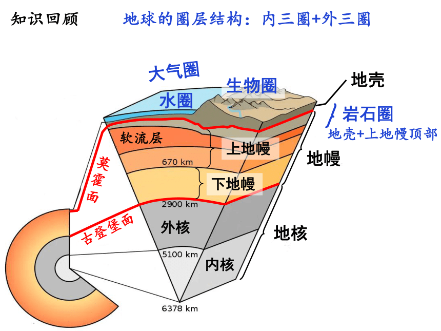2.1岩石圈物质循环（共40张ppt）