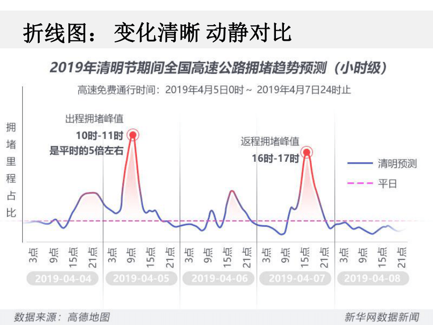 浙美版七上：3.手绘图表 课件（20  张PPT）