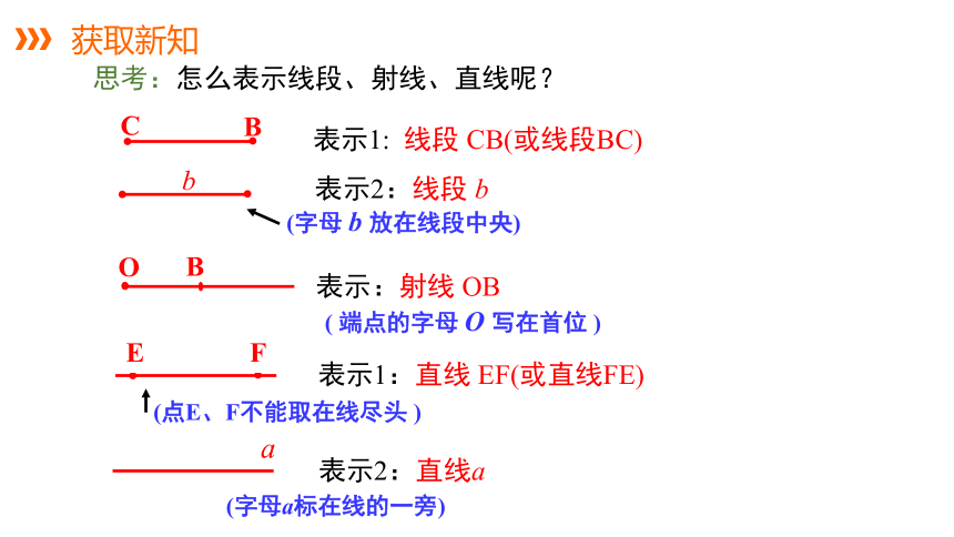 湘教版数学七年级上册同步课件：4.2.1线段、射线、直线(17张ppt)