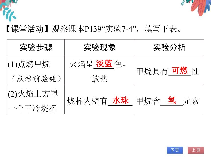 【人教版】化学九年级全一册 7.2.1 化学反应中的能量变化、化石燃料的利用 习题课件