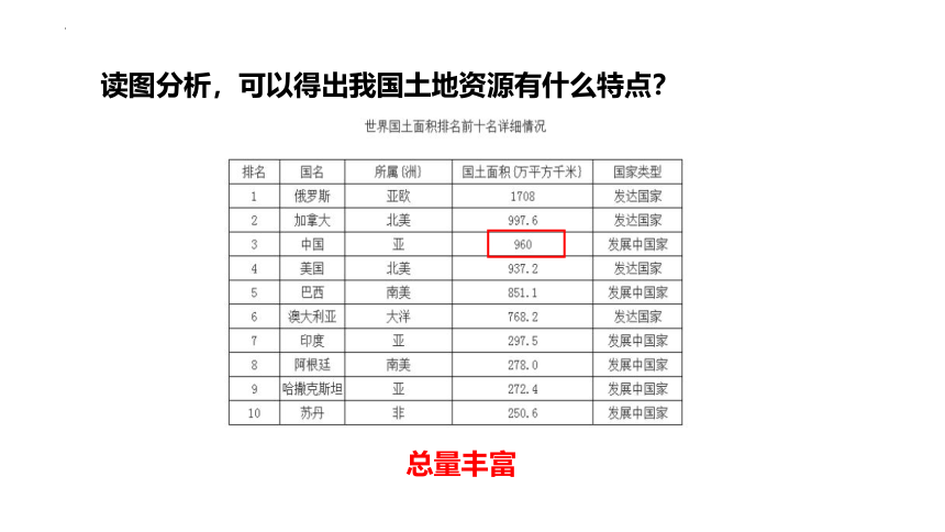 3.2中国的土地资源课件（共39张PPT）2022-2023学年湘教版地理八年级上册