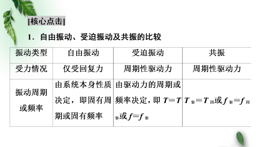 2.6受迫振动 共振(1)课件(共20张PPT) 人教版(2019)新教材高中物理选择性必修1