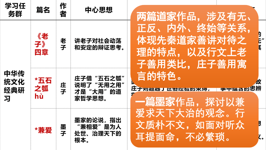 5.1《论语》十二章课件(共133张PPT)2022-2023学年统编版高中语文选择性必修上册