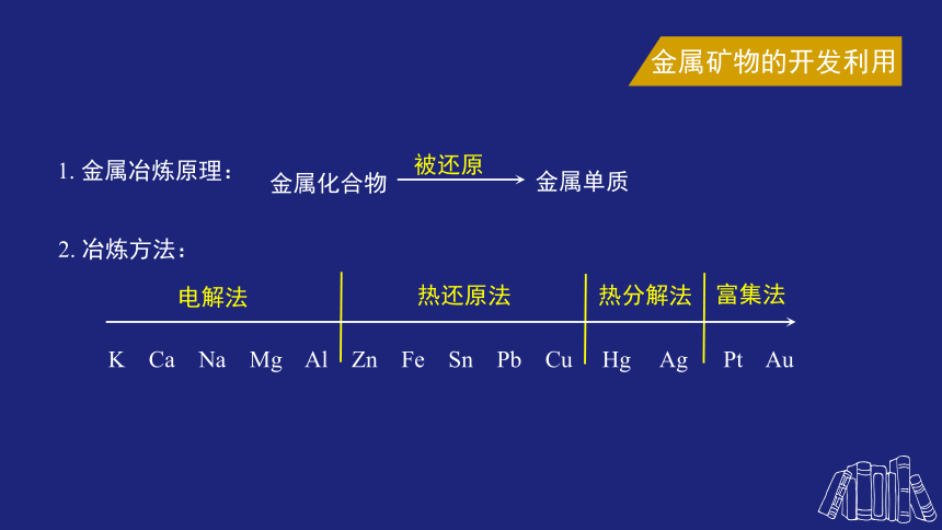 人教版（2019）必修 第二册第八章化学与可持续发展专题复习(共48张PPT)