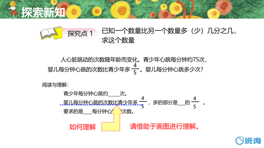 人教版（新）六上 第一单元 7.求一个数的几分之几是多少 第二课时【优质课件】