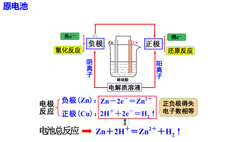 化学人教版（2019）必修第二册6.1.2 化学反应与电能（共49张ppt）