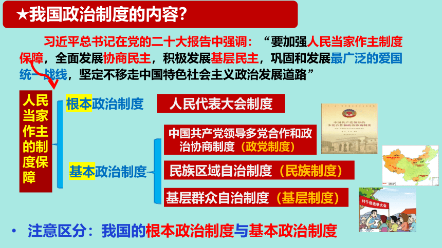 【核心素养目标】5.2 基本政治制度 课件（30张PPT+内嵌视频）