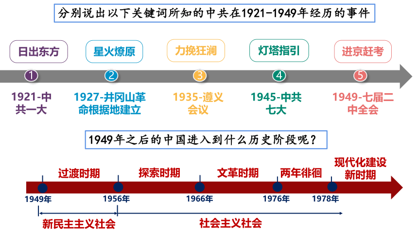 第1课 新中国成立 课件