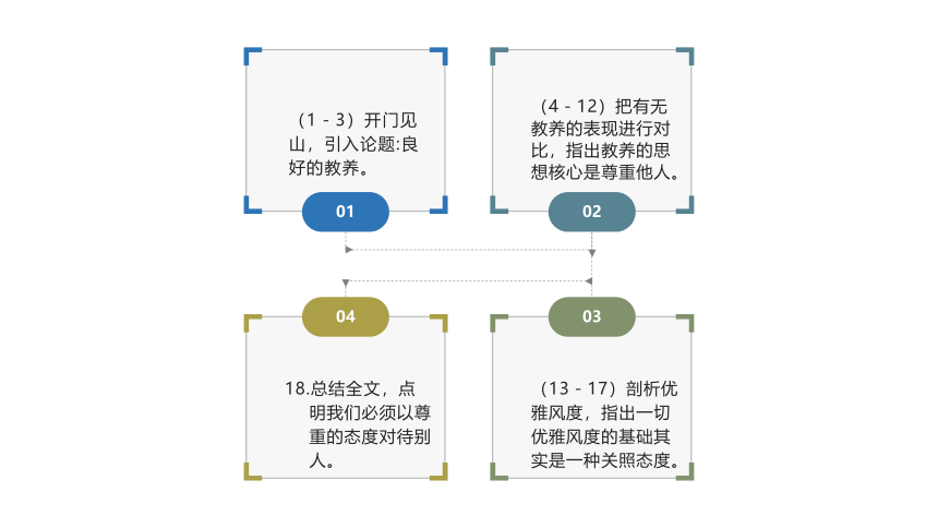 9 论教养 课件