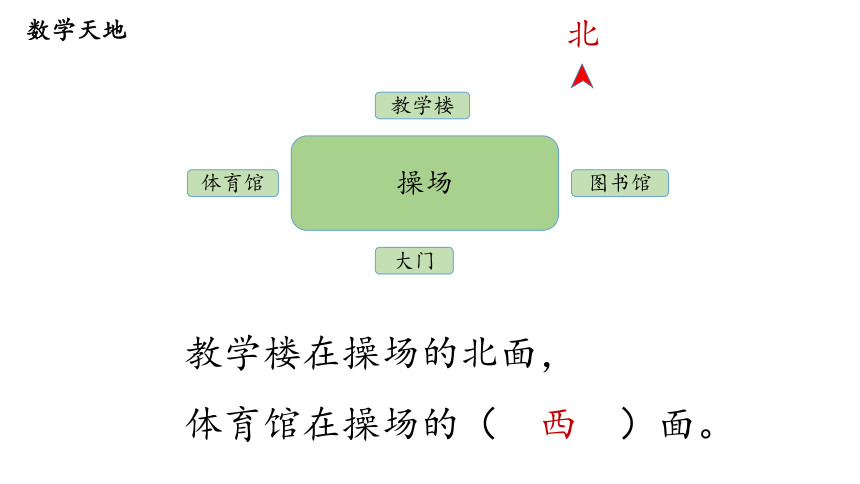 第2课时 平面图上辨认东、南、西、北—2023年人教版数学三年级下册（智乐园课件）