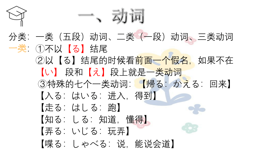 第三单元复习 课件 2022-2023学年初中日语第一册 (共13张PPT)