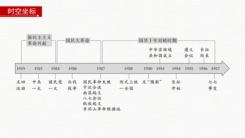 第21课五四运动与中国共产党的诞生 课件(共44张PPT)-部编版历史中外历史纲要上课件