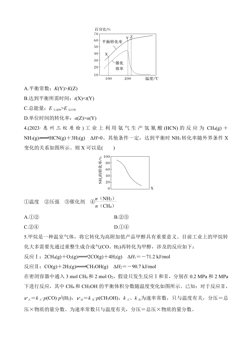 选择题突破七　化学反应速率与化学平衡  专项特训（含解析）2024年高考化学二轮复习